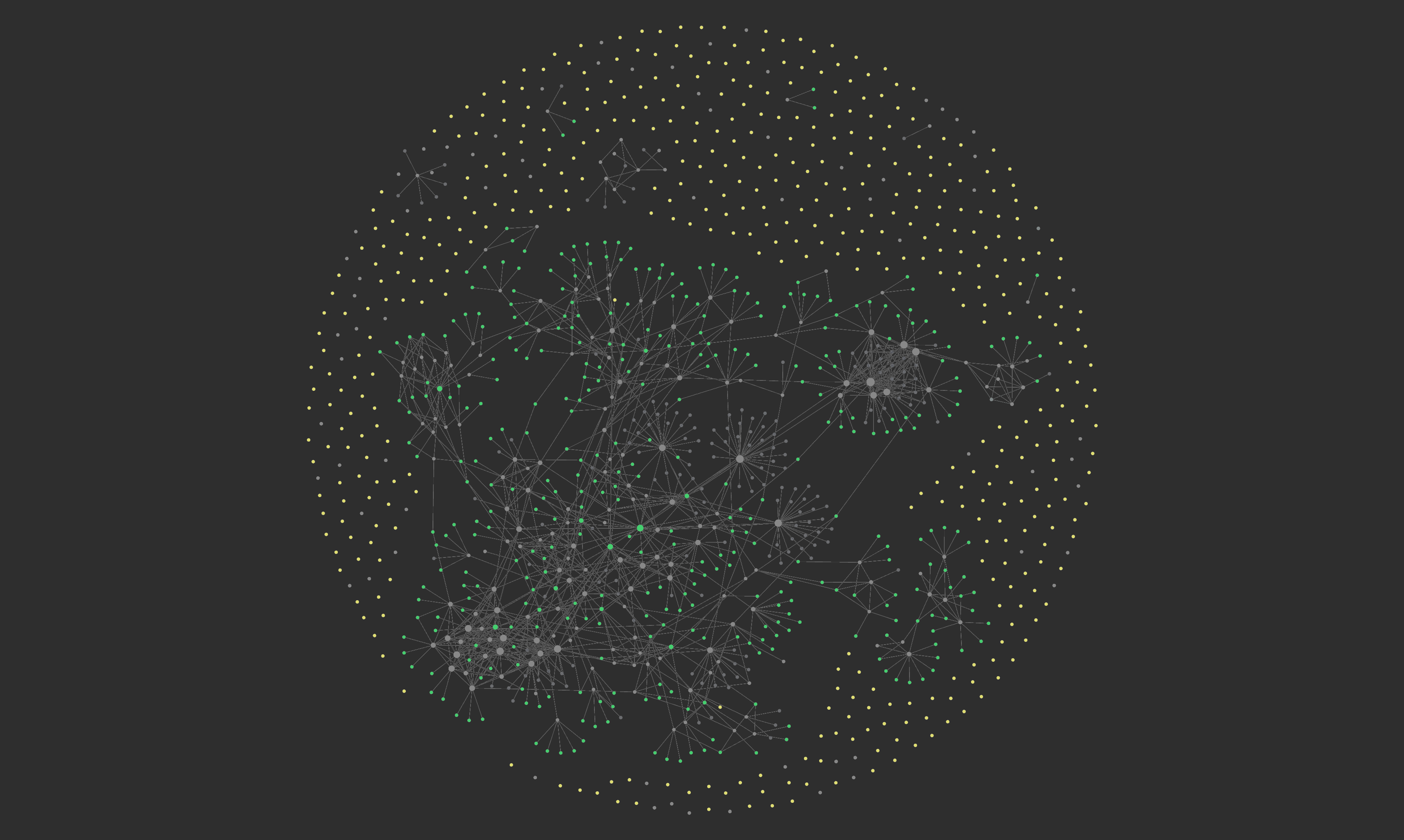 Visualization: MindLab - Slide 1