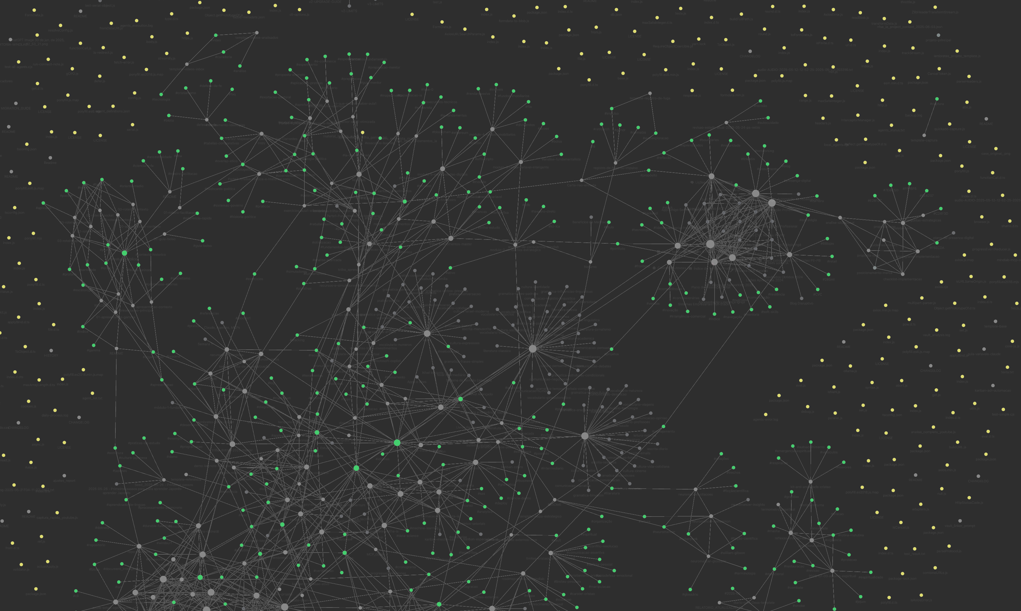 Visualization: MindLab - Slide 2