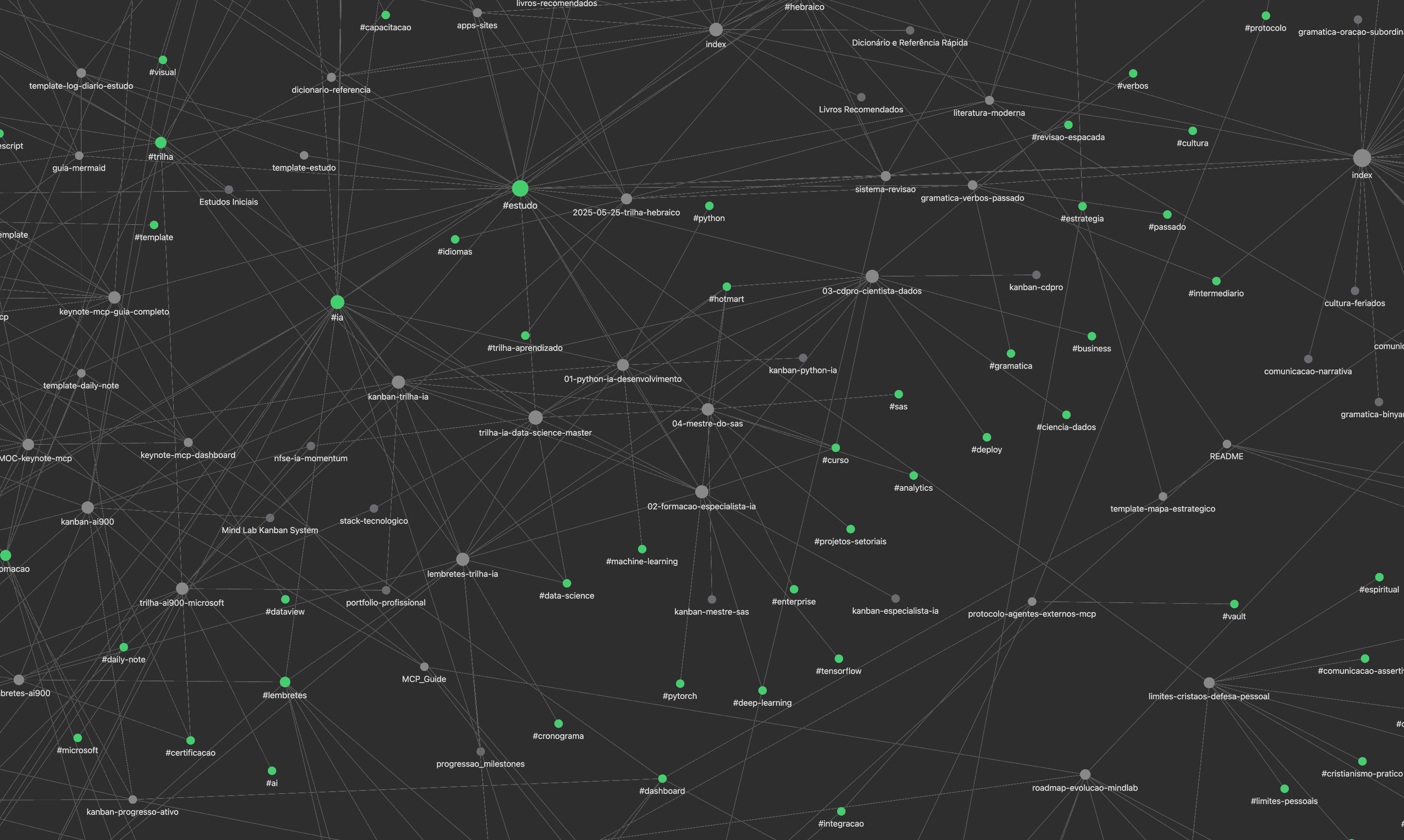 Visualization: MindLab - Slide 3